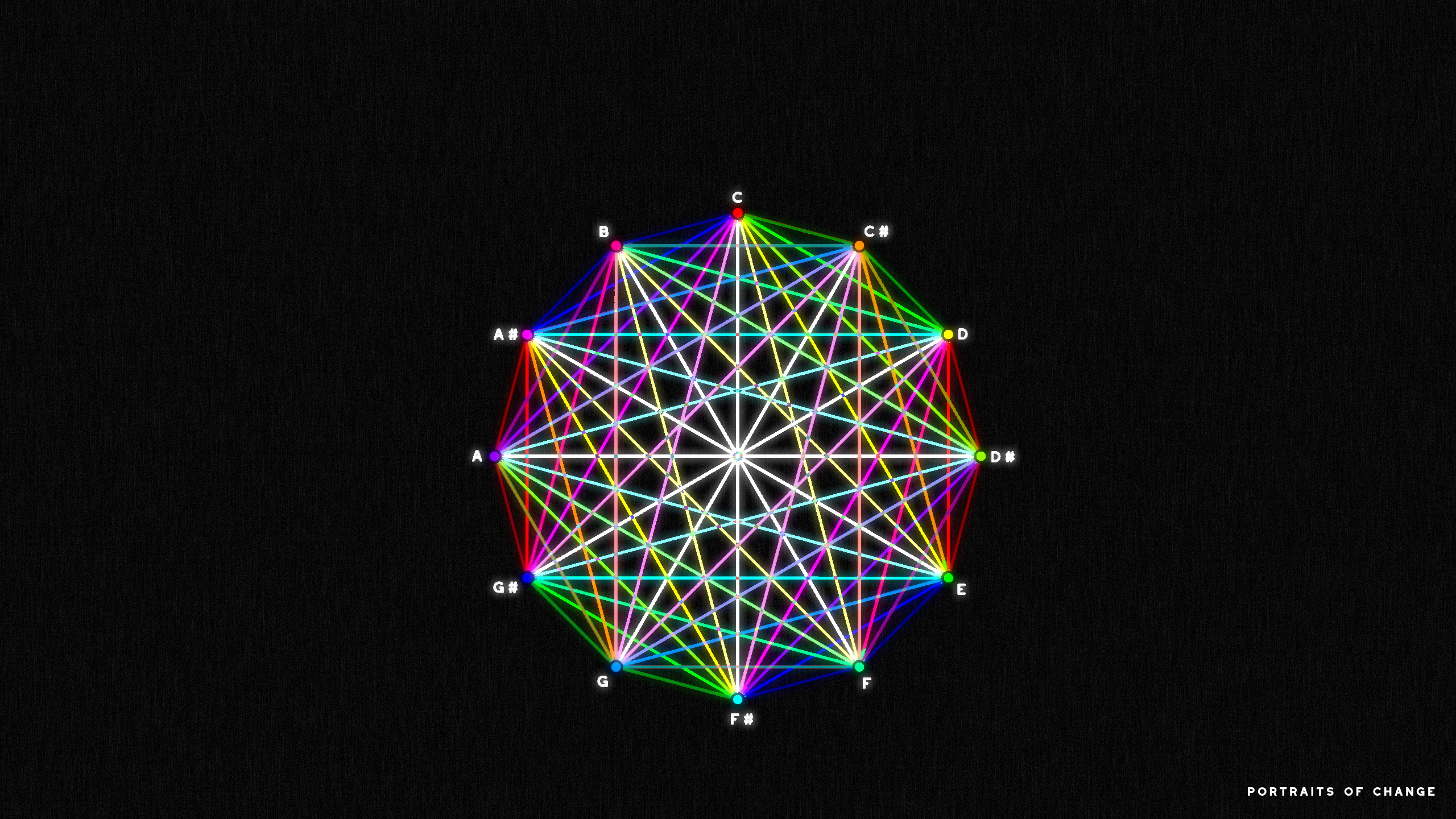 Image for The Virtual Music Stand