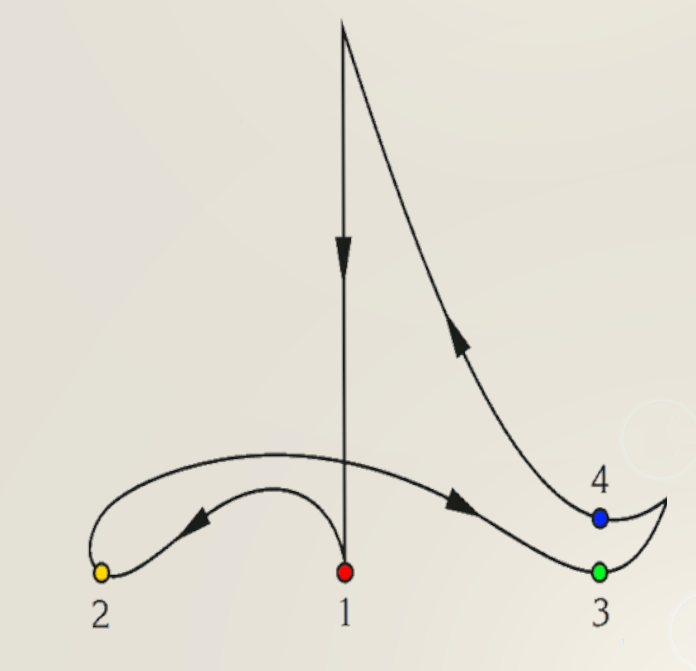 Diagram of a 4/4 conducting pattern